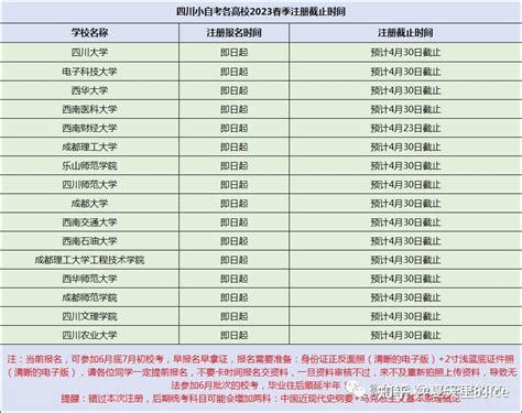 2023年四川4月自考准考证已开网打印入口 知乎