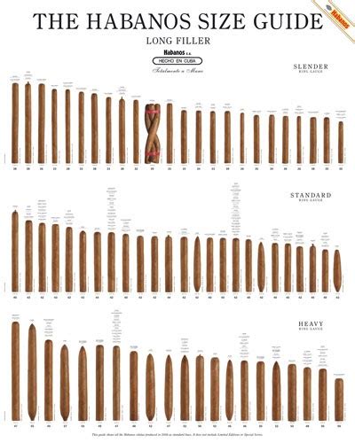 WORLD OF CIGARS: About Cigar Shapes