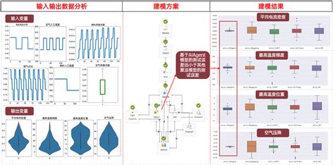 【技术】天洑数据建模实施案例集锦（2） 燃料电池热管理快速评估通用 仿真秀干货文章