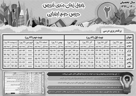 بودجه‌بندی دروس پایه‌ی دوم ابتدایی سال تحصیلی 1400 1399 دانشتراک