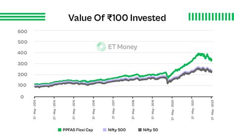 Parag Parikh Flexi Cap Fund Review Should You Invest