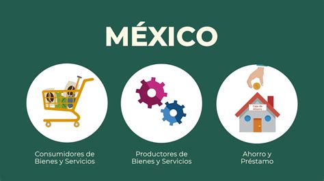 Tipos De Cooperativas En México Instituto Nacional De La Economía