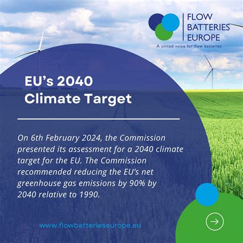 EU's 2040 Climate Target - Flow Batteries Europe