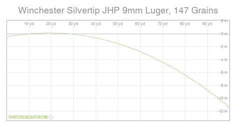 Bullet Trajectory Chart By Caliber