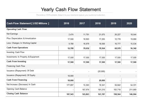 Yearly Cash Flow Statement Ppt Images Gallery Powerpoint Slide Show