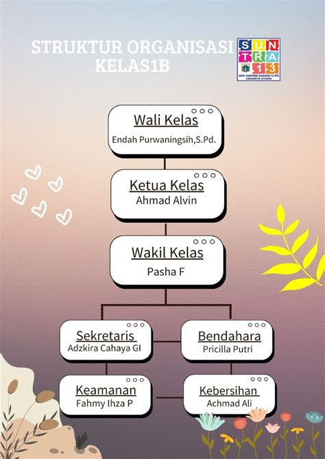 struktur organisasi kelas  sd struktur organisasi design aesthetic