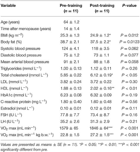 Frontiers Aerobic High Intensity Exercise Training Improves