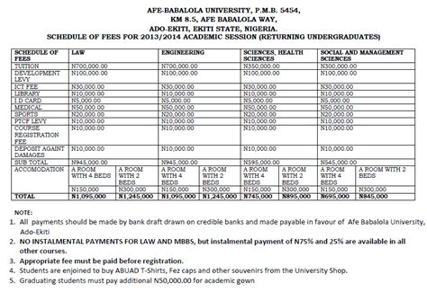 Afe Babalola University School Fees Increased, Students In Social Media ...