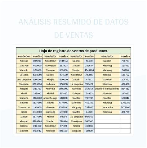 Plantilla De Excel An Lisis Resumido De Datos De Ventas Y Hoja De