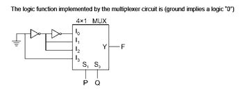 Answered The Logic Function Implemented By The Multiplexer Circuit Is