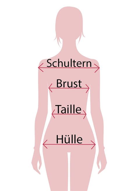 Figurtyp Bestimmen Mit Dem Body Shape Calculator Figurtypen Frau