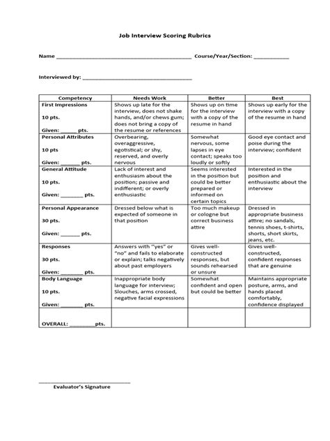 Job Interview Scoring Rubrics Pdf Job Interview Human Communication