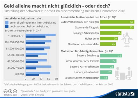 So Bleiben Mitarbeiter Dem Unternehmen Treu