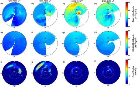 Using Temporal Relationship Of Thermospheric Density With Geomagnetic