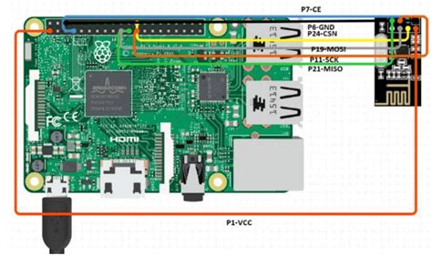 Raspberry-Pi connection with nRF24L01 | Download Scientific Diagram