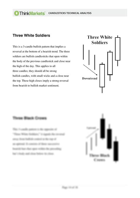 Solution Candlestick Patterns Trading Guide Studypool