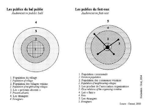 Le géosymbole vecteur de la territorialité régionale Lexemple du