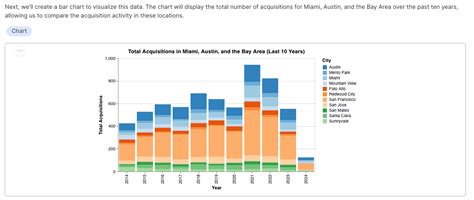 AI Generated Data Visualization Examples With Patterns Vega Lite