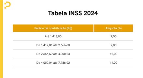 Tabela Irrf 2024 E 2024 Lexus Genni Lucita