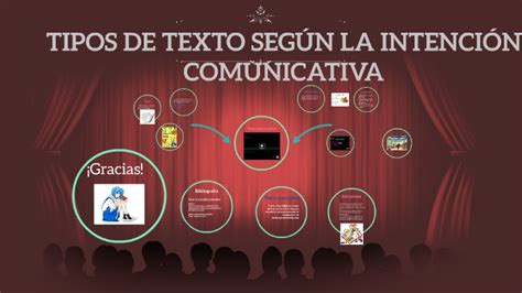 Tipos De Texto SegÚn La IntenciÓn Comunicativa By Sarai Llamoja On Prezi