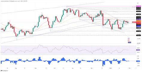 EUR JPY Price Analysis Struggles At Solid Resistance Nearby 141 65 As