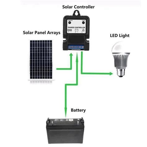 Like Cuque Contr Leur Solaire R Gulateur De Contr Leur De Chargeur De