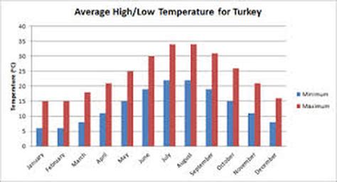 The Crazy Climate of Turkey - Turkey fun facts for kids