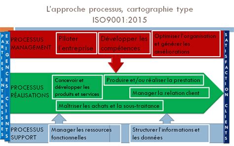 9 Processus Cest Le Maximum Pour Votre Démarche De Certification