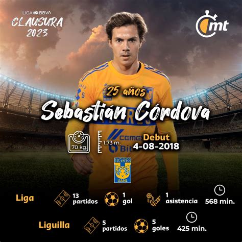 Sebastián Córdova ya SUPERÓ a Gignac en Tigres