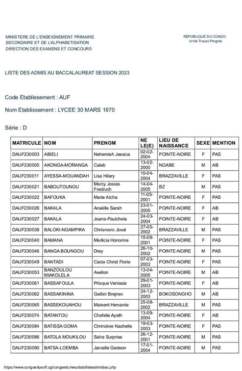 R Sultats Du Bac Technique Au Congo Liste Des Admis Pdf