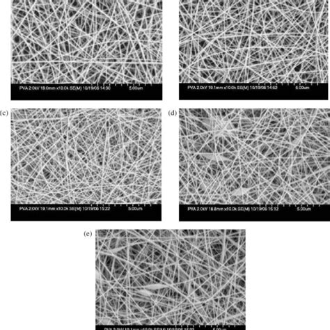 PDF Electrospun Nanofibers Of Poly Vinyl Alcohol Reinforced With