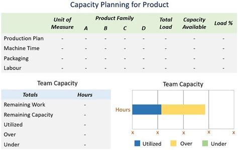 What Is Capacity Planning Types Importance And Example The