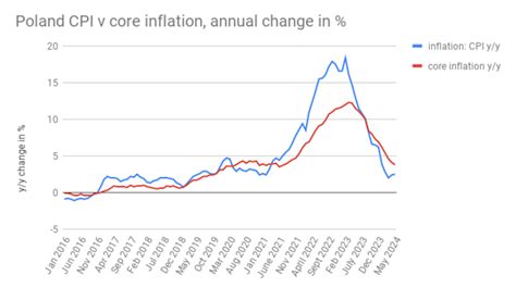 Bne Intellinews Czech Gdp Grew By Y Y In The Q