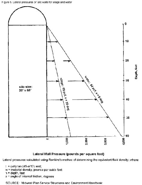 Grain Bin Volume Chart | Labb by AG