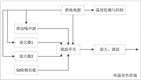 一种太阳射电流量监测系统的制作方法