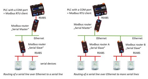 Modbus Routing Part 2 Domat Control System