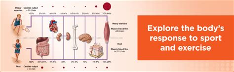 Physiology Of Sport And Exercise 7th Edition With Web Study Guide