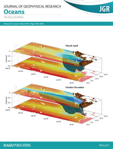 Journal Of Geophysical Research Oceans Vol 122 No 3