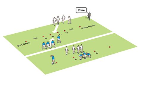 Lineout Boosters Rugby Training Drills Games Rugby Coach Weekly