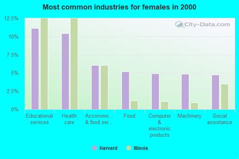 Harvard, Illinois (IL 60033) profile: population, maps, real estate, averages, homes, statistics ...