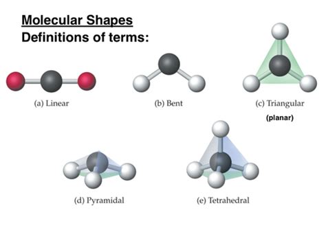 Module Shapes Of Molecules And Intermolar Forces Flashcards Quizlet