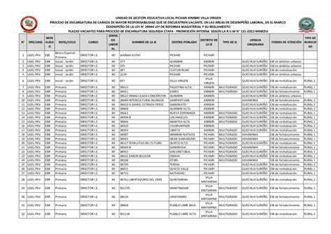 Plazas Vacantes Para Proceso De Encargatura Segunda Etapa Promoci N