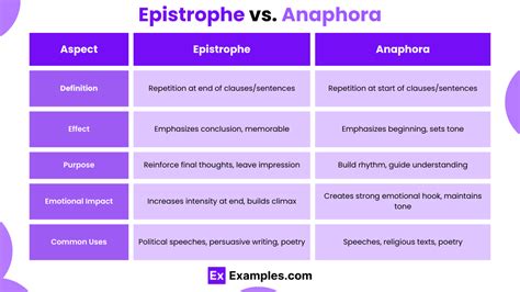 Epistrophe 50 Examples Definition Pronunciation Differences