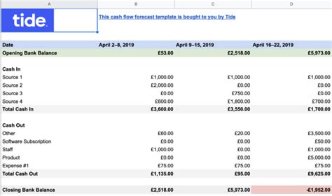 What Is A Cash Flow Forecast And How To Create One Tide Banking