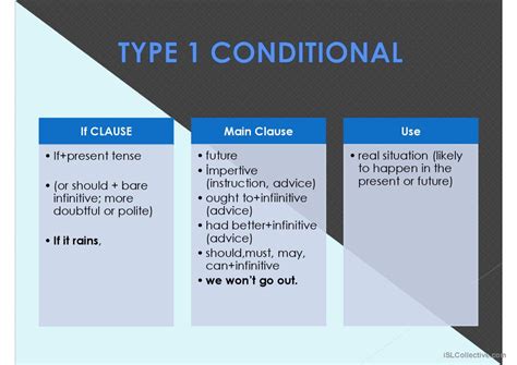 Conditionals Grammar Guide English Esl Powerpoints