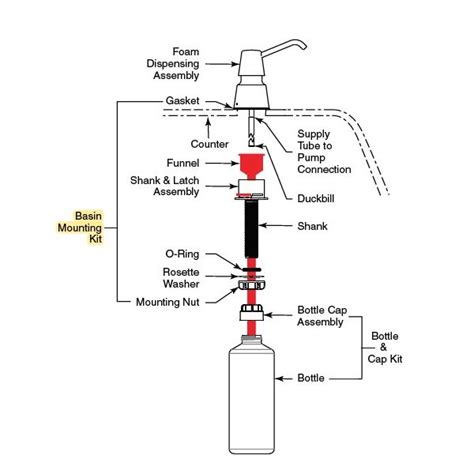 Bobrick Foam Soap Dispenser Basin Mounting Kit