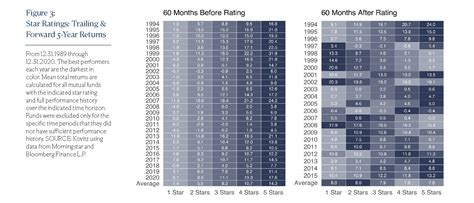 Tps Special Report The Morningstar Ratings Star System