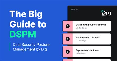 Data Security Posture Management DSPM Guide Dig Security