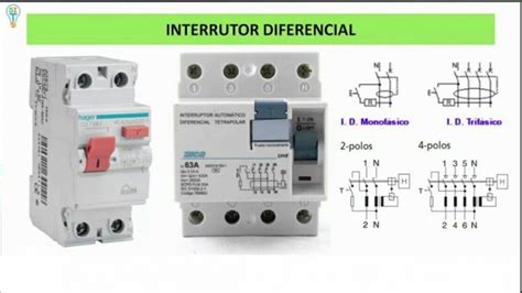 Como Detectar Fugas De Corriente En Casa Curso Digital