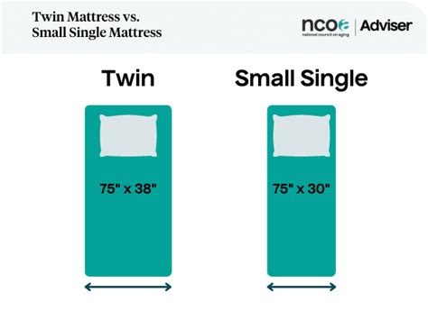 Guide to Mattress Sizes and Dimensions